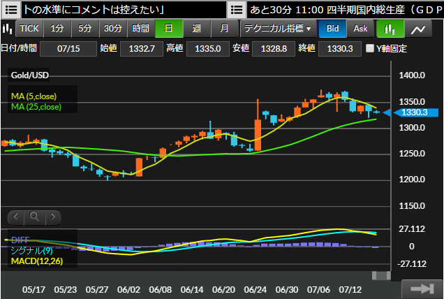 16年7月14日金.png