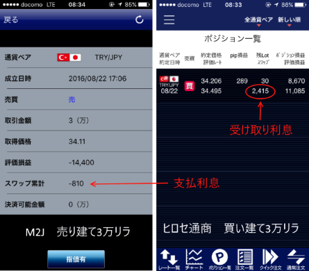 8月29日のトルコリラスワップ利殖.png