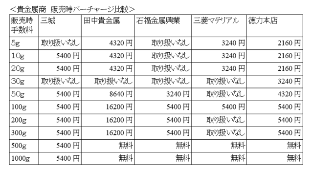 バーチャージ比較.png