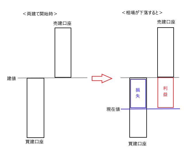 両建て概念図1.png