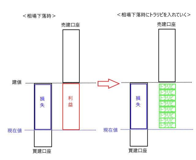 両建て概念図2.png