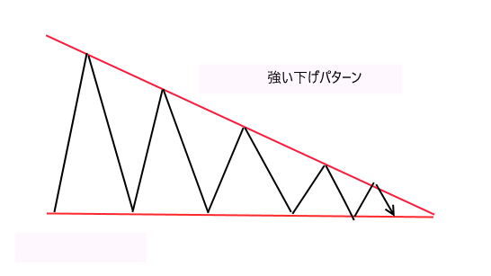強い三角持ち合い2.png