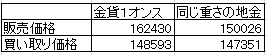 金貨の買い取り価格.png