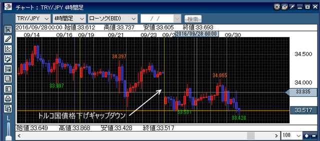 16年9月30日のトルコリラ記事.png