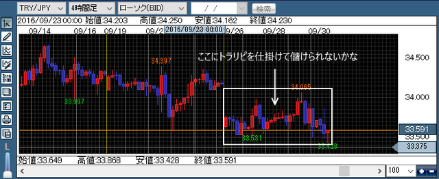 16年9月30日のトルコリラ2.png